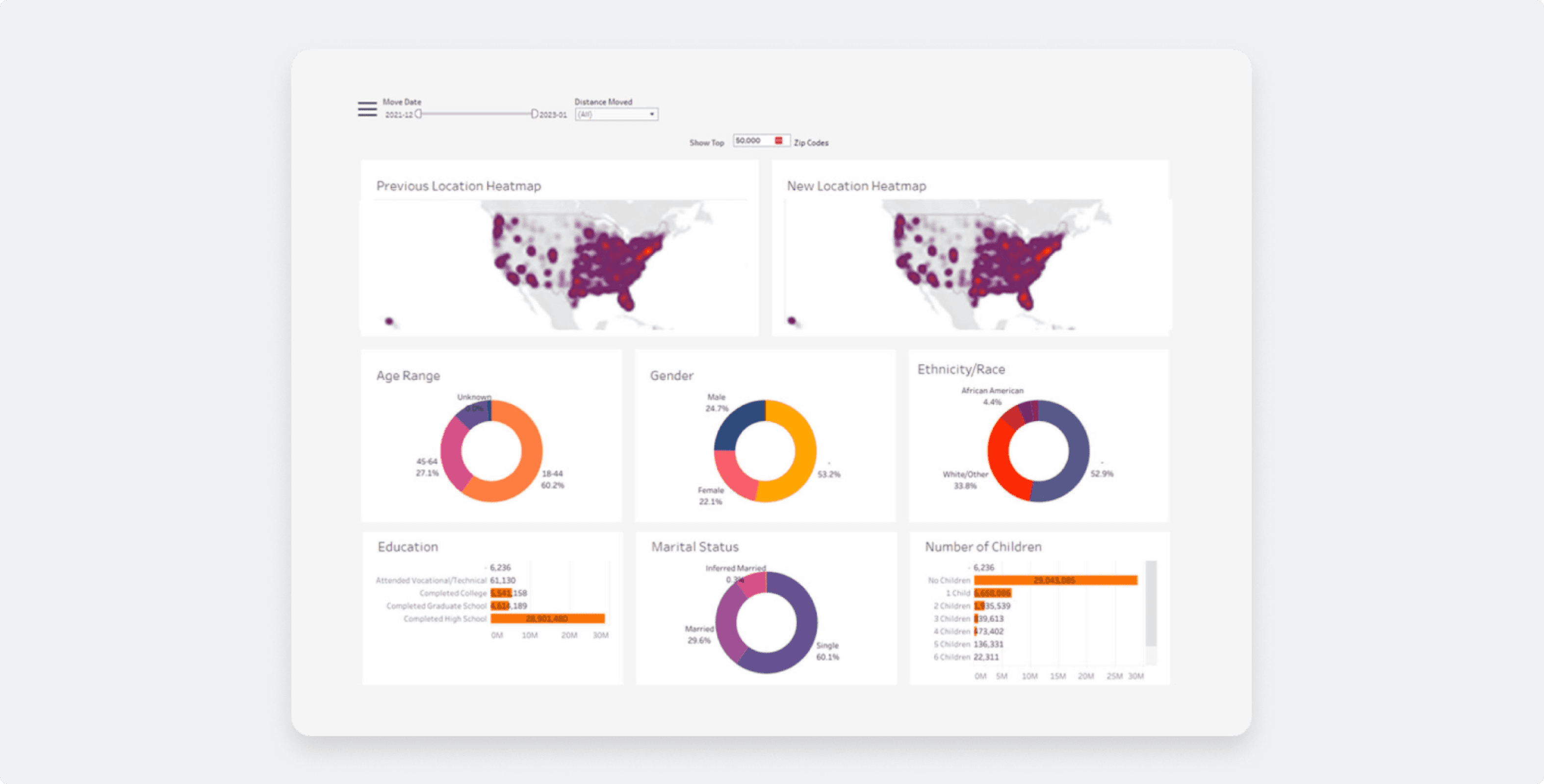 Definitive Healthcare Populi Claims Analytics Dashboard