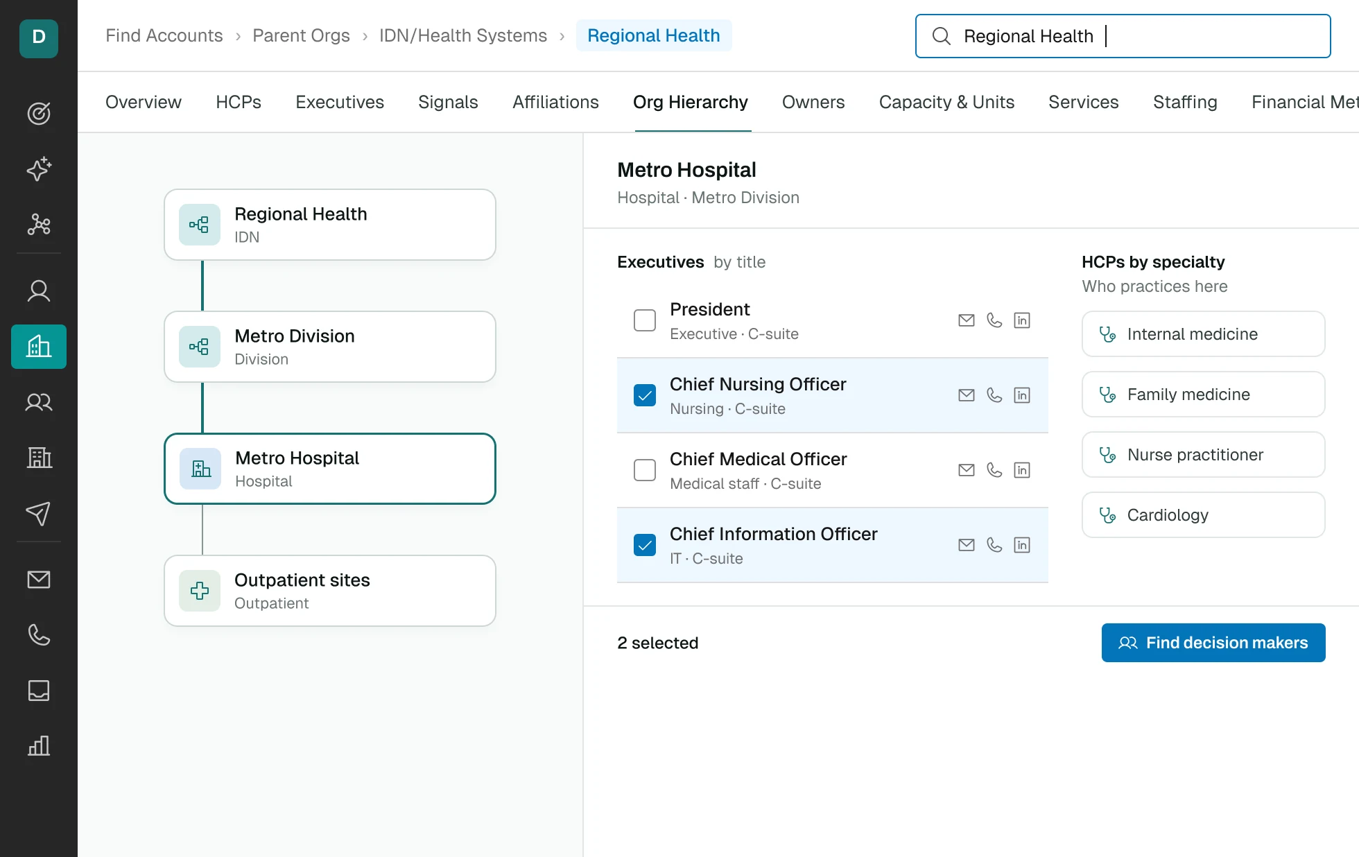 People placed at a site of care in Dmand AI