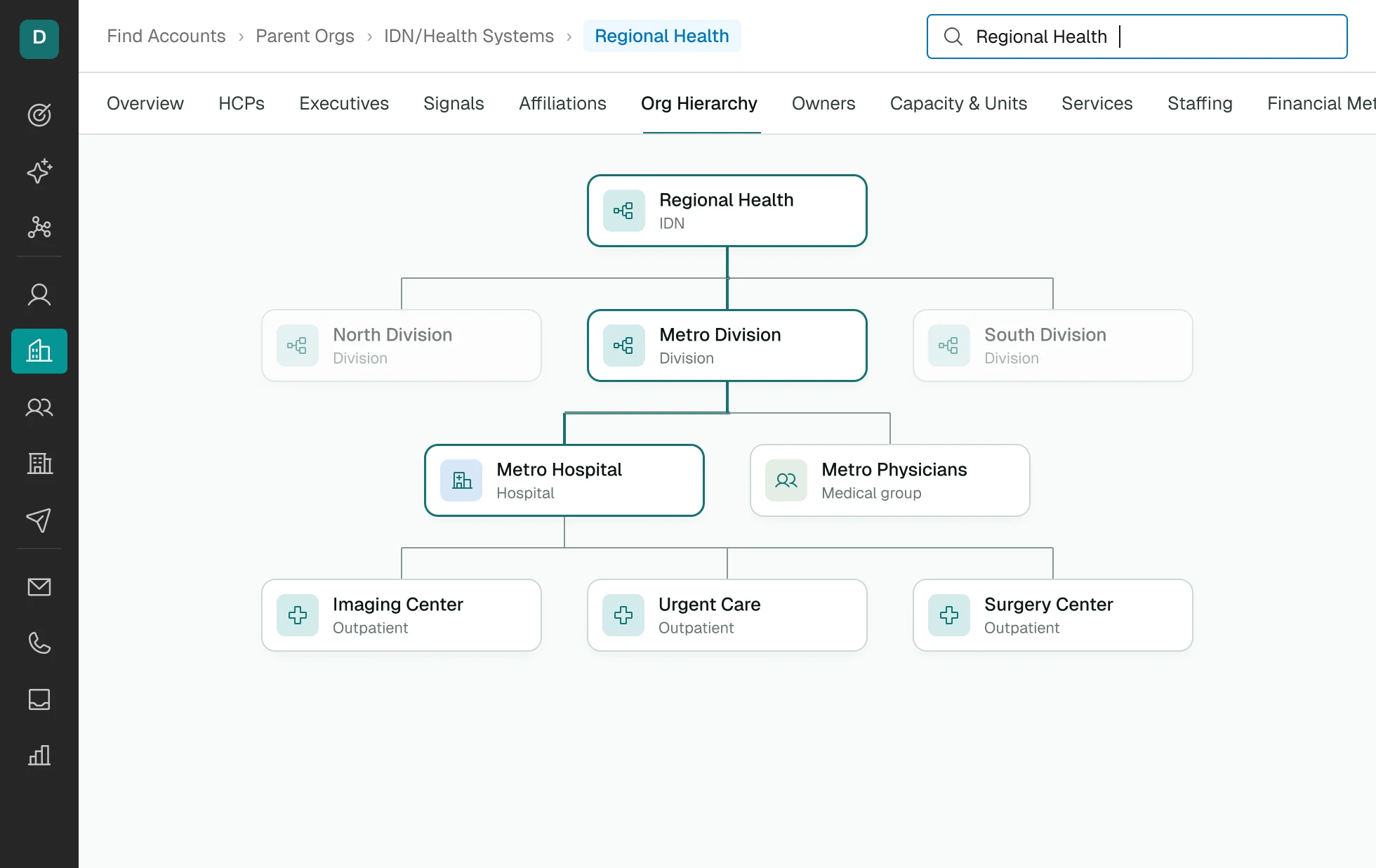 A health system org tree in Dmand AI